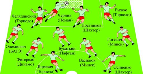 Символическая сборная чемпионата Беларуси в июле 2012 года