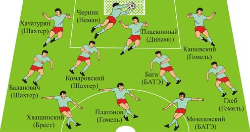 Символическая сборная чемпионата Беларуси в апреле 2012г.