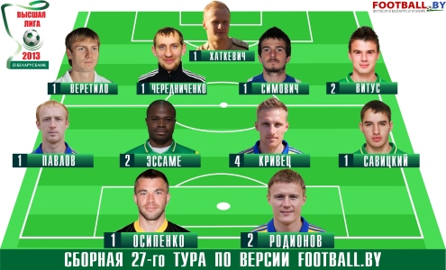 Высшая лига, 27 тур. Сборная