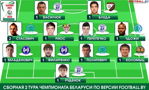 ЧБ-2014. Сборная 2-го тура