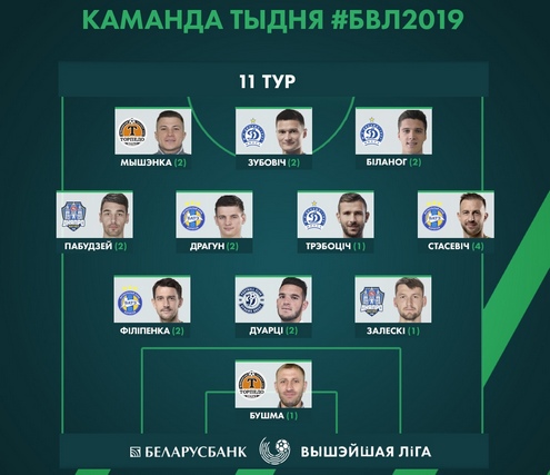 Команда недели по версии АБФФ (11 тур, ЧБ-2019)