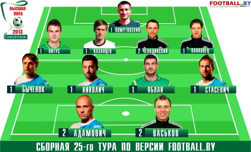 Высшая лига, 25 тур. Сборная тура