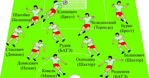Символическая сборная чемпионата Беларуси в июне 2012 года