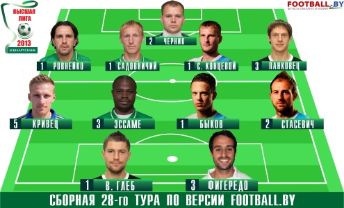 Чемпионат Беларуси 2013. Сборная 28-го тура