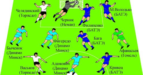 Символическая сборная чемпионата Беларуси в сентябре 2013 года