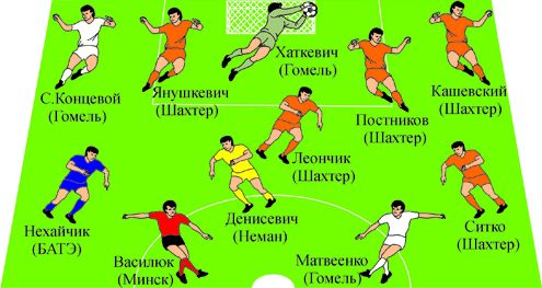 Символическая сборная чемпионата Беларуси в мае 2013 года