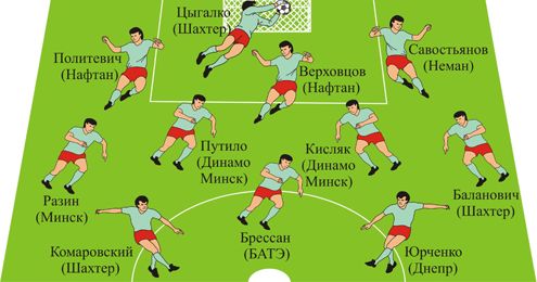 Символическая сборная чемпионата Беларуси 2010 года