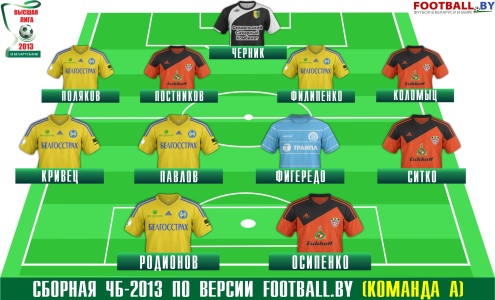 Лучшие из лучших. ЧБ-2013. Сборная А