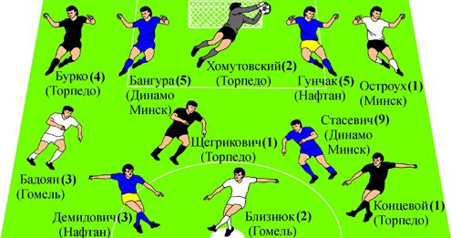 Символическая сборная 17-го тура чемпионата Беларуси-2014