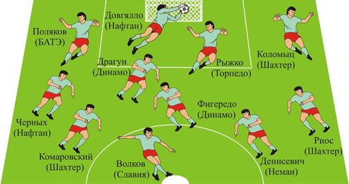 Символическая сборная чемпионата Беларуси в октябре 2012 года.