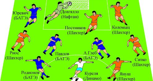 Символическая сборная чемпионата Беларуси в июне 2013 года