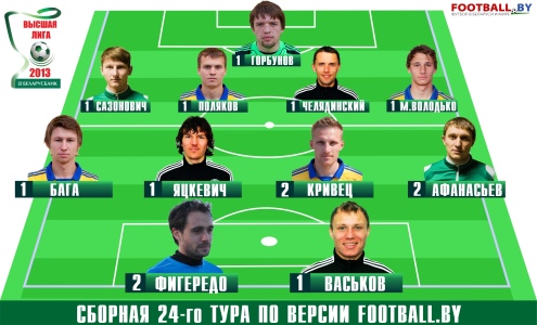 Высшая лига, 24 тур. Сборная тура